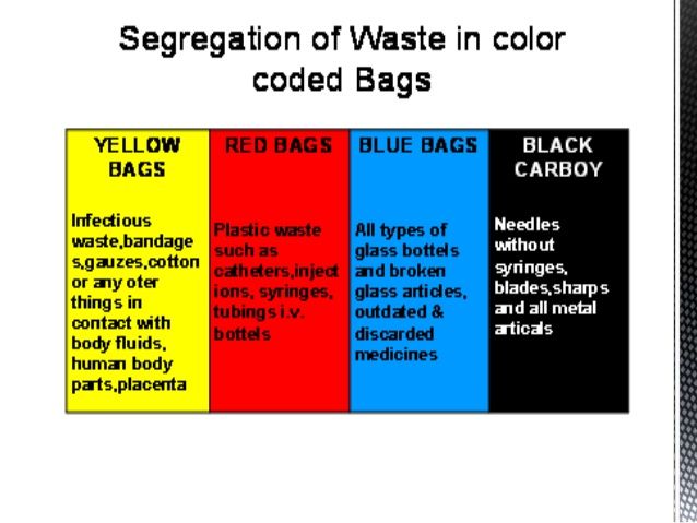 Biomedical Waste Management Color Coding